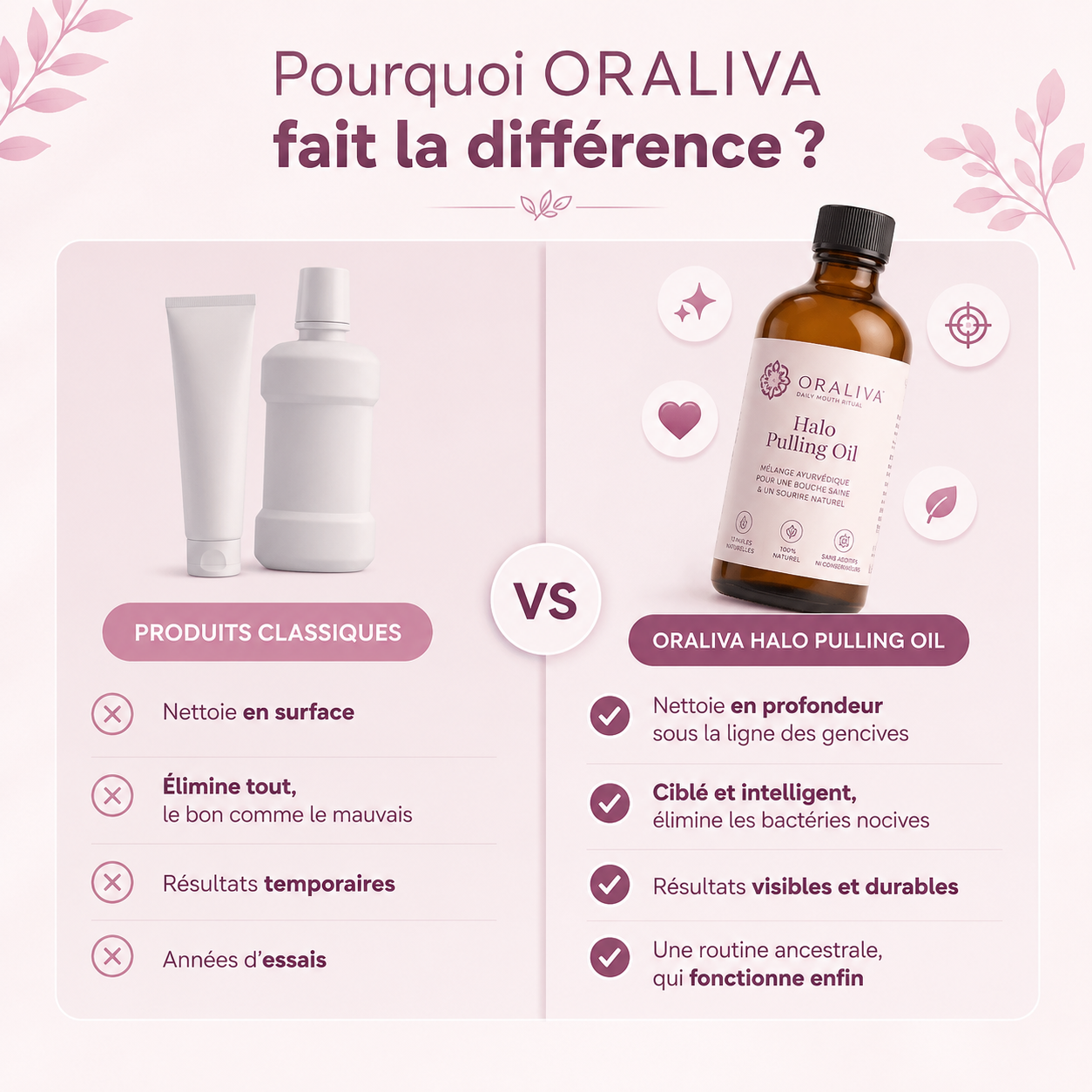 ORALIVA™ Pulling Oil – Le Rituel Naturel pour une Bouche Saine et une Haleine Fraîche