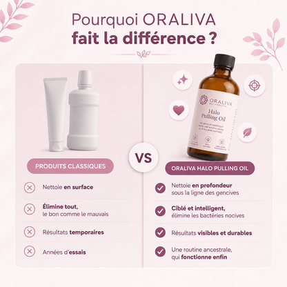 ORALIVA™ Pulling Oil – Le Rituel Naturel pour une Bouche Saine et une Haleine Fraîche