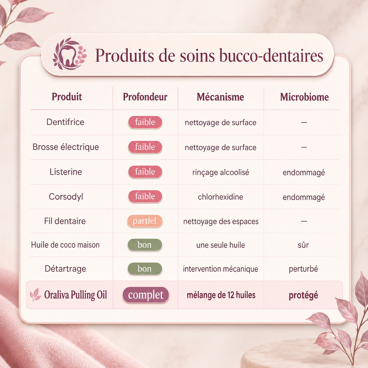 ORALIVA™ Pulling Oil – Le Rituel Naturel pour une Bouche Saine et une Haleine Fraîche